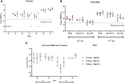 Host immune responses in aged rhesus macaques against BBV152, an inactivated SARS-CoV-2 vaccine, and cross-neutralization with beta and delta variants